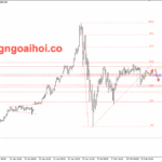 Phân tích Vàng 16/2- Vàng tăng sau dữ liệu lạm phát yếu Vàng 16/2- Hỗ trợ tăng