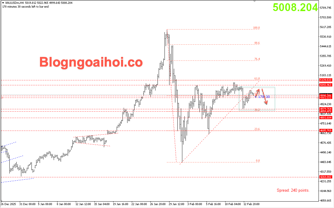 Vàng 16/2- Hỗ trợ tăng