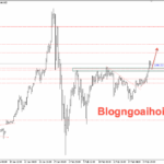 Phân tích Vàng 23/2-Cuộc chiến thuế quan hỗ trợ giá vàng tăng Vàng 23/2- Vàng được hỗ trợ tăng
