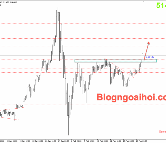 Phân tích Vàng 23/2-Cuộc chiến thuế quan hỗ trợ giá vàng tăng Vàng 23/2- Vàng được hỗ trợ tăng