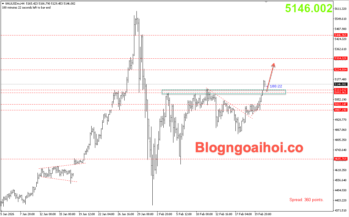 Vàng 23/2- Vàng được hỗ trợ tăng