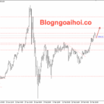 Phân tích Vàng 24/2- Vàng tăng do căng thẳng địa chính trị và sự bất ổn thương mại Vàng 24/2- Vàng tăng