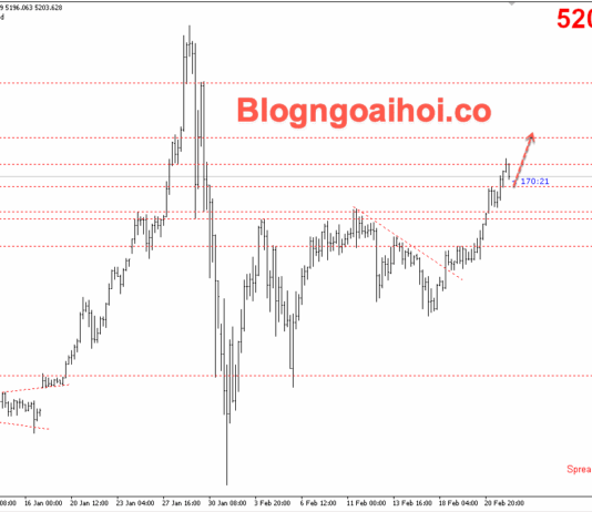 Phân tích Vàng 24/2- Vàng tăng do căng thẳng địa chính trị và sự bất ổn thương mại Vàng 24/2- Vàng tăng