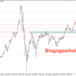 Phân tích Vàng 25/2-Chú ý bài phát biểu của Trump Vàng 25/2- Vàng tăng