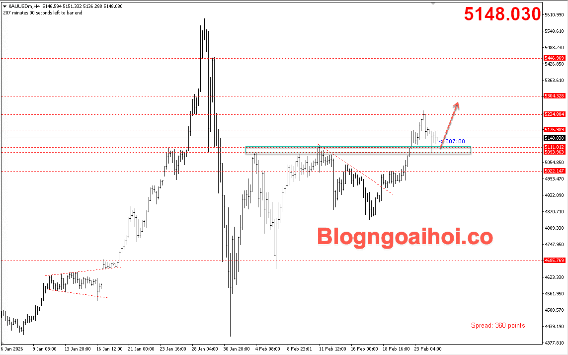 Vàng 25/2- Vàng tăng