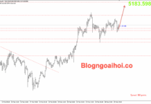 Phân tích Vàng 26/2- Chú ý cuộc đàm phán Mỹ-Iran Vàng 26/2- Vàng tăng
