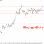 Phân tích Vàng 27/2-Chú ý dữ liệu PPI Hoa Kỳ Vàng 27/2- Phá vỡ mô hình tam giác