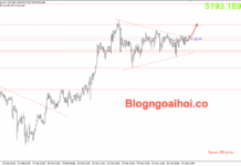 Phân tích Vàng 27/2-Chú ý dữ liệu PPI Hoa Kỳ Vàng 27/2- Phá vỡ mô hình tam giác