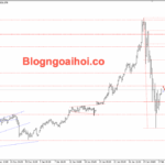 Phân tích Vàng 3/2- Dữ liệu kinh tế bị trì hoãn do chính phủ đóng cửa Vàng 3/2- Kháng cự fib 38.2%