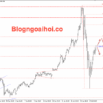 Phân tích Vàng 4/2-Chú ý bảng lương ADP và PMI dịch vụ Vàng 4/2- Kháng cự