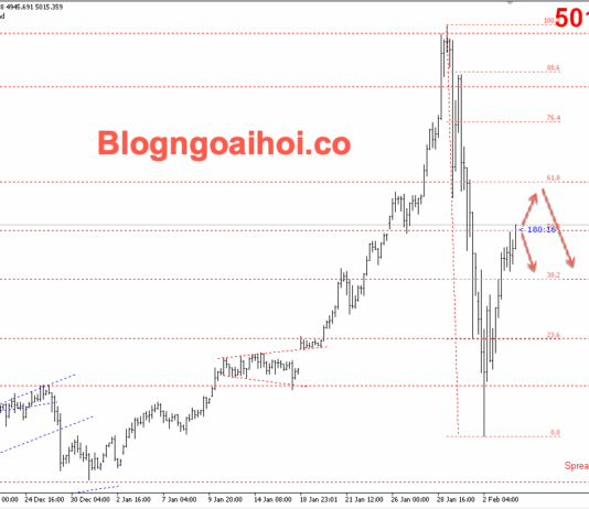 Phân tích Vàng 4/2-Chú ý bảng lương ADP và PMI dịch vụ Vàng 4/2- Kháng cự
