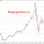 Phân tích Vàng 5/2- Căng thẳng địa chính trị giảm bớt gây áp lực lên vàng Vàng 5/2- Vàng di chuyển trong biên