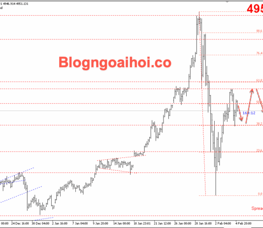 Phân tích Vàng 5/2- Căng thẳng địa chính trị giảm bớt gây áp lực lên vàng Vàng 5/2- Vàng di chuyển trong biên