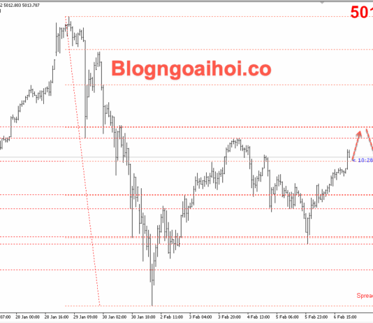 Phân tích Vàng 9/2-Vàng tăng vọt lên trên 5000 Vàng 9/2- Vàng tăng vọt