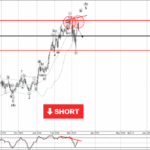 Phân tích sóng AUDCAD 13/3-Fxpro Phân tích sóng AUDCAD 13/3