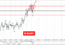 Phân tích sóng AUDCAD 13/3-Fxpro Phân tích sóng AUDCAD 13/3