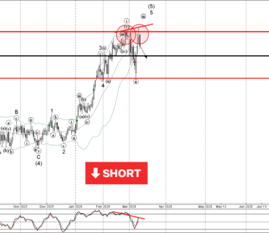 Phân tích sóng AUDCAD 13/3-Fxpro Phân tích sóng AUDCAD 13/3