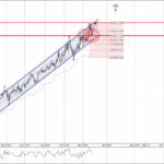Phân tích sóng AUDJPY 18/3-Fxpro Phân tích sóng AUDJPY 18/3
