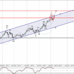 Phân tích sóng AUDNZD 11/3-Fxpro Phân tích sóng AUDNZD 11/3