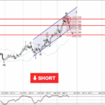 Phân tích sóng AUDNZD 24/3-Fxpro Phân tích sóng AUDNZD 24/3