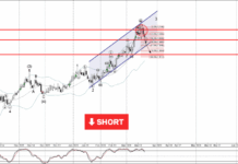 Phân tích sóng AUDNZD 24/3-Fxpro Phân tích sóng AUDNZD 24/3