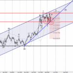 Phân tích sóng AUDUSD 17/3-Fxpro Phân tích sóng audusd 17/3
