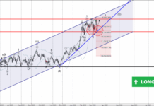 Phân tích sóng AUDUSD 17/3-Fxpro Phân tích sóng audusd 17/3