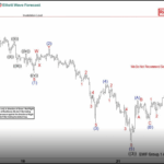 Phân tích sóng bạc 25/3-Tiến gần mức hỗ trợ Phân tích sóng bạc 25/3