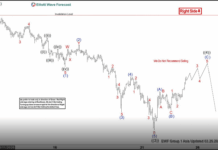 Phân tích sóng bạc 25/3-Tiến gần mức hỗ trợ Phân tích sóng bạc 25/3