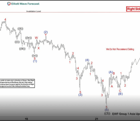 Phân tích sóng bạc 25/3-Tiến gần mức hỗ trợ Phân tích sóng bạc 25/3