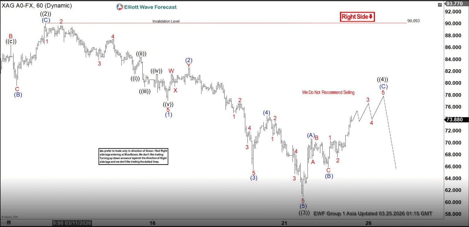 Phân tích sóng bạc 25/3