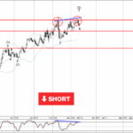 Phân tích sóng CHFJPY 16/3-Fxpro Phân tích sóng CHFJPY 16/3