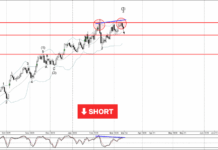 Phân tích sóng CHFJPY 16/3-Fxpro Phân tích sóng CHFJPY 16/3