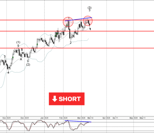 Phân tích sóng CHFJPY 16/3-Fxpro Phân tích sóng CHFJPY 16/3