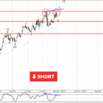Phân tích sóng CHFJPY 3/3-Fxpro Phân tích sóng CHFJPY 3/3