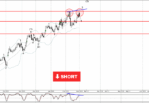 Phân tích sóng CHFJPY 3/3-Fxpro Phân tích sóng CHFJPY 3/3