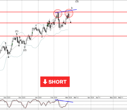 Phân tích sóng CHFJPY 3/3-Fxpro Phân tích sóng CHFJPY 3/3