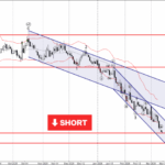 Phân tích sóng EURAUD 11/3-Fxpro Phân tích sóng EURAUD 11/3