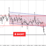 Phân tích sóng EURCAD 4/3-Fxpro Phân tích sóng EURCAD 4/3