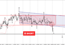 Phân tích sóng EURCAD 4/3-Fxpro Phân tích sóng EURCAD 4/3