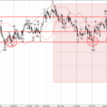 Phân tích sóng EURGBP 16/3-Fxpro Phân tích sóng EURGBP 16/3