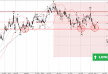 Phân tích sóng EURGBP 16/3-Fxpro Phân tích sóng EURGBP 16/3