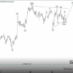 Phân tich sóng EURJPY 3/3-Xu hướng tăng giá Phân tích sóng EURJPY 3/3