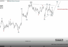 Phân tich sóng EURJPY 3/3-Xu hướng tăng giá Phân tích sóng EURJPY 3/3