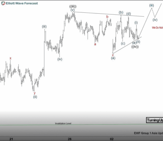 Phân tich sóng EURJPY 3/3-Xu hướng tăng giá Phân tích sóng EURJPY 3/3