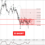 Phân tích sóng EURNZD 20/3-Fxpro Phân tích sóng EURNZD 20/3