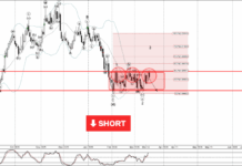 Phân tích sóng EURNZD 20/3-Fxpro Phân tích sóng EURNZD 20/3