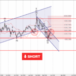 Phân tích sóng EURUSD 26/3-Fxpro Phân tích sóng EURUSD 26/3