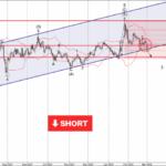 Phân tích sóng EURUSD 3/3-Fxpro Phân tích sóng EURUSD 3/3