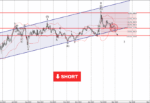 Phân tích sóng EURUSD 3/3-Fxpro Phân tích sóng EURUSD 3/3
